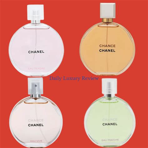 chance fragrance review